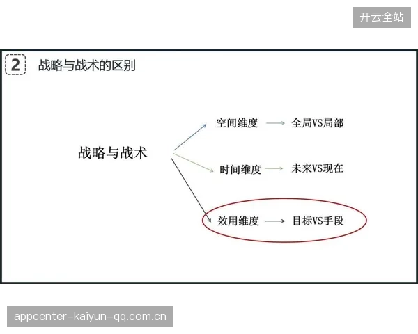 外线战术：如何让对手“永远”无法适应——从战略到实战的全面解析